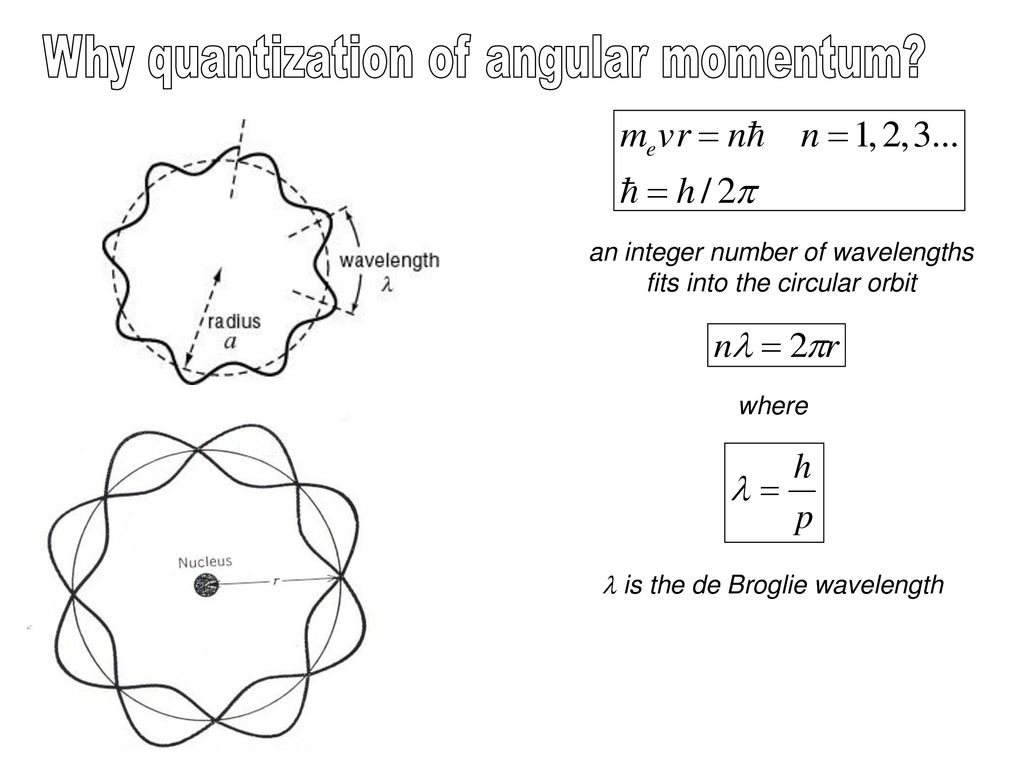 Everything Is A Wave Debroglie And His Matter Waves And Its